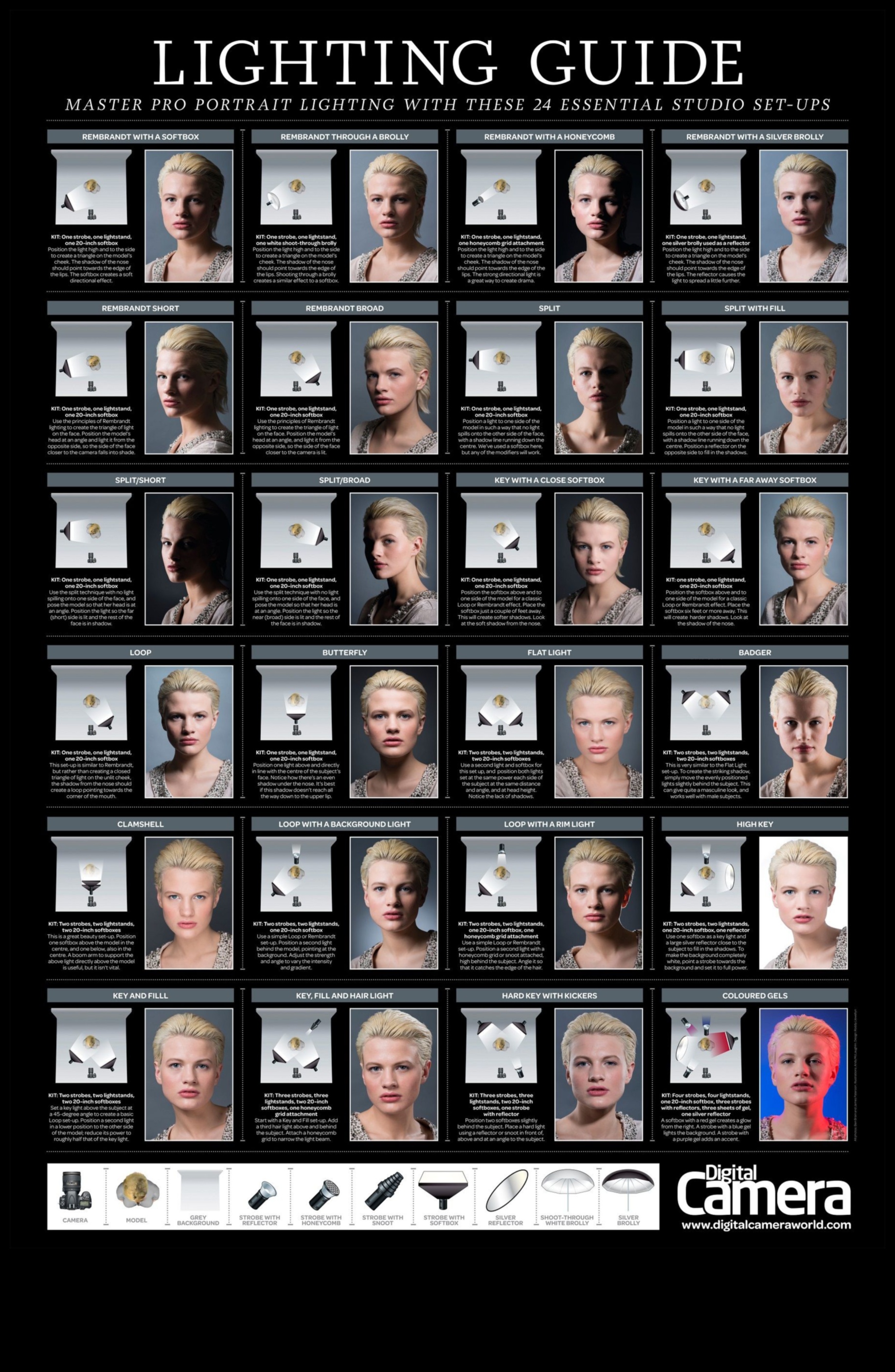 DIY Portre Fotoğrafçılığı Aydınlatması: Güzel Portreler Yaratmak